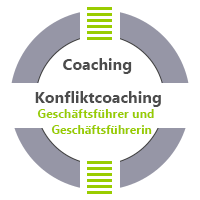 Coaching für Geschäftsführer und Geschäftsführerin Konfliktcoaching